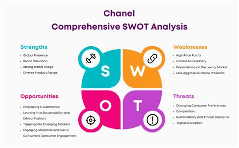 chanel weaknesses|Chanel core values.